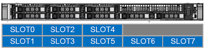 Dense SDS 1U Rackmount Computer Dell EMC PowerEdge R650 Storages Server 1