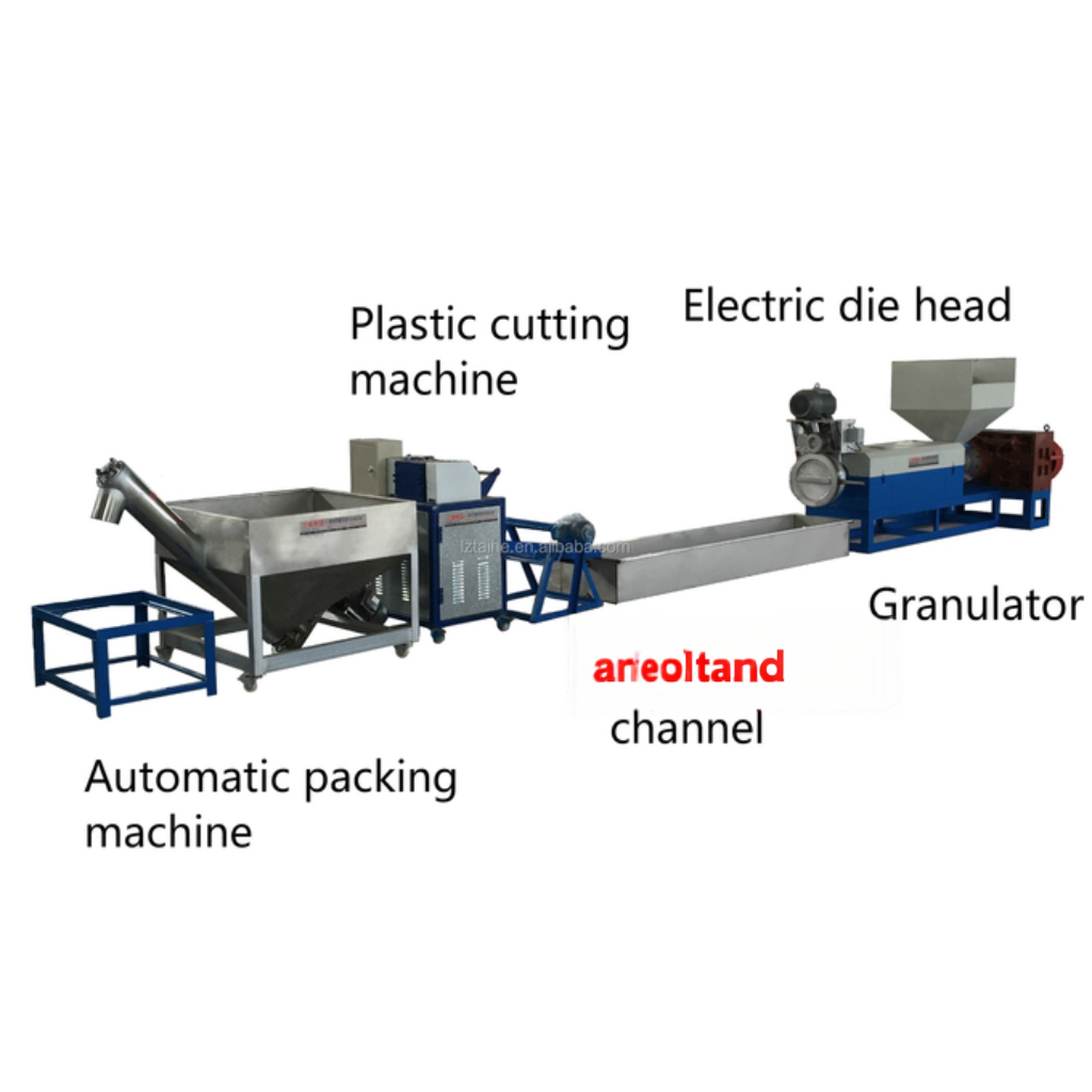 Electric Type Filter Changer HDPE LDPE Plastic Granules Machine for PE Film Recycling