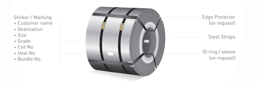 600-2000mm Hot Rolled Carbon Steel Coil S315mc S355mc Hot Rolled Coil HRC