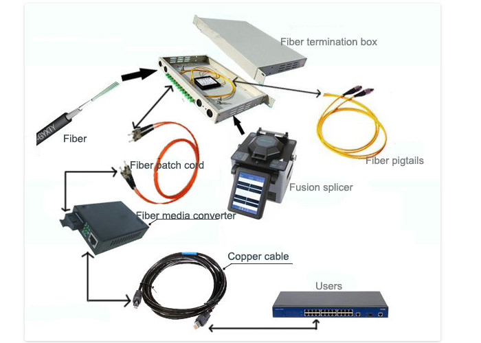 PVC Jacket 1m LC To ST Multimode Duplex Fiber Optic Patch Cable
