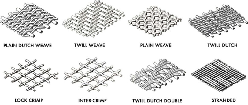 Antacid 1.5m Width 80 Mesh Ss Woven Wire Mesh Twill Dutch Weave