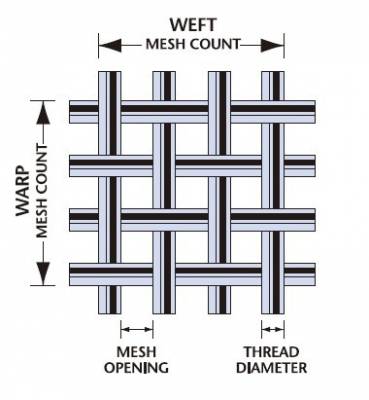 filter mesh construction