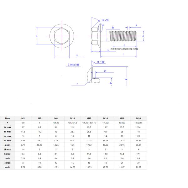 A2-70/A4-80/304/316 Grade Black Flange Bolt All Sizes with DIN Standard Stainless Steel