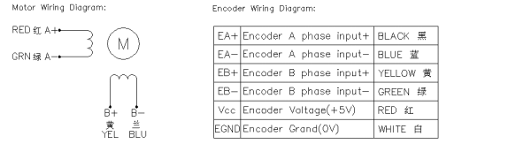 Small Servo Motor 24V DC Servo Stepper Motor