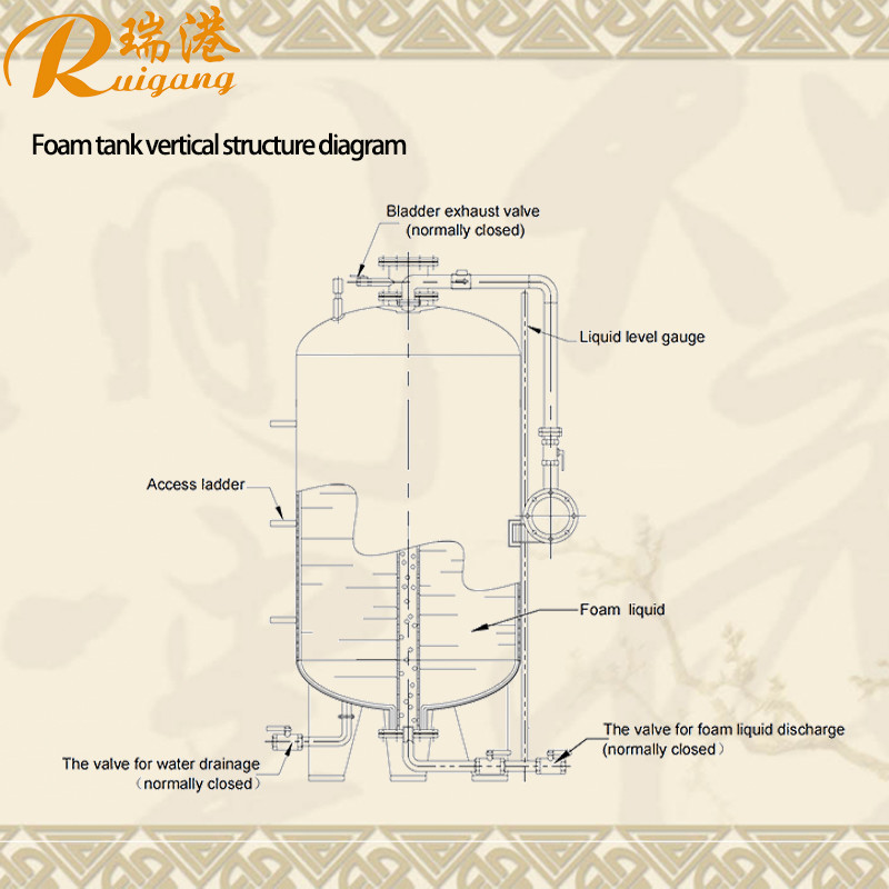 3%/6% Red Fire Safety Foam Bladder Tank 1-18m3 Fire Protection For Tank Farms