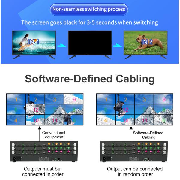 3840x2160P60 Video Wall Controller with 12 HDMI Inputs and 12 HDMI Outputs Supports Maximum Input Resolution