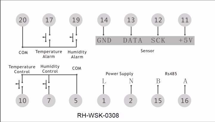 The Incubator Thermostat Digital Temperature and Humidity Controller used for Incubator