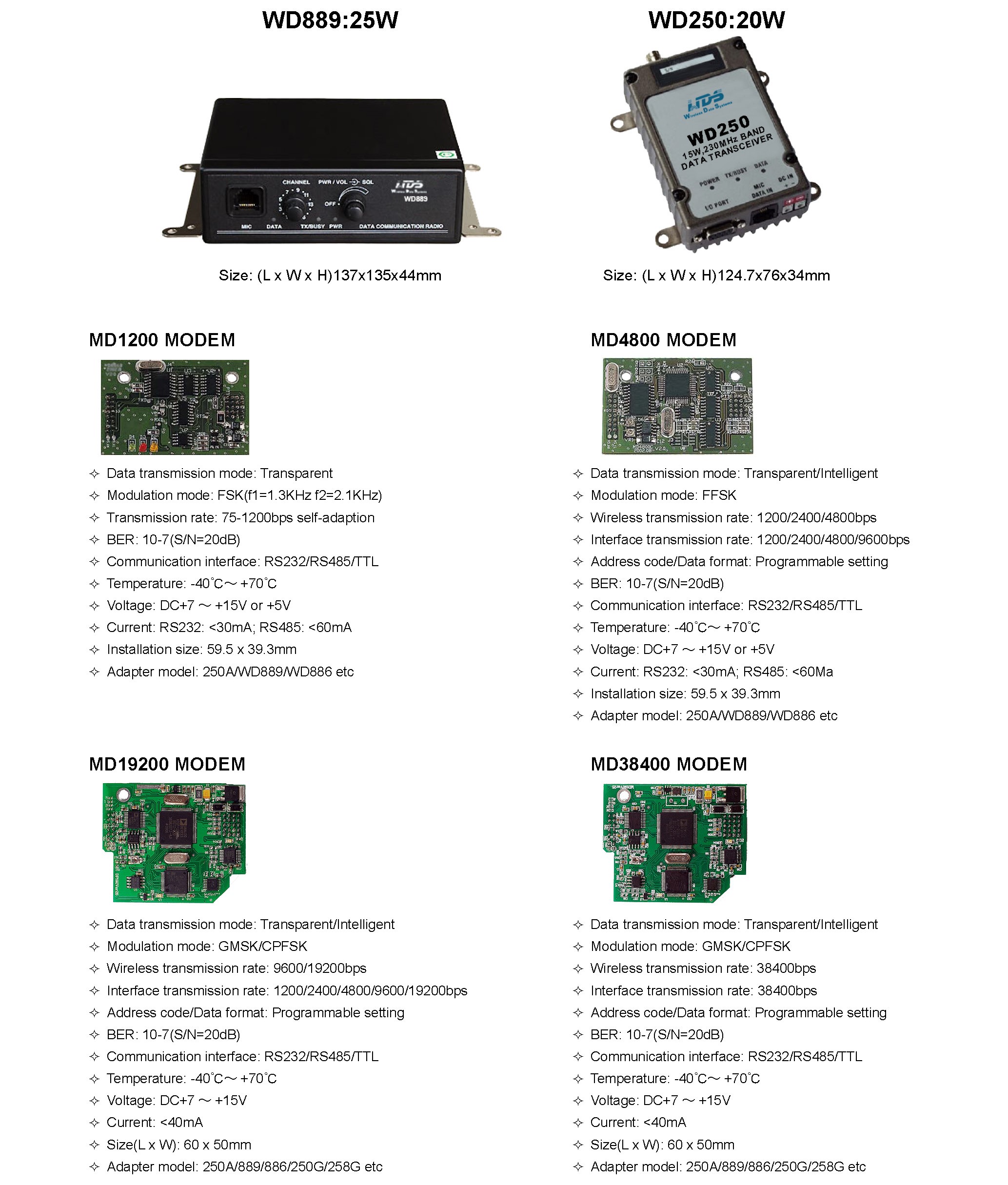 Multichannel FM 5 Watt Sdr Transceiver Transmitter Modem WD889/WD250