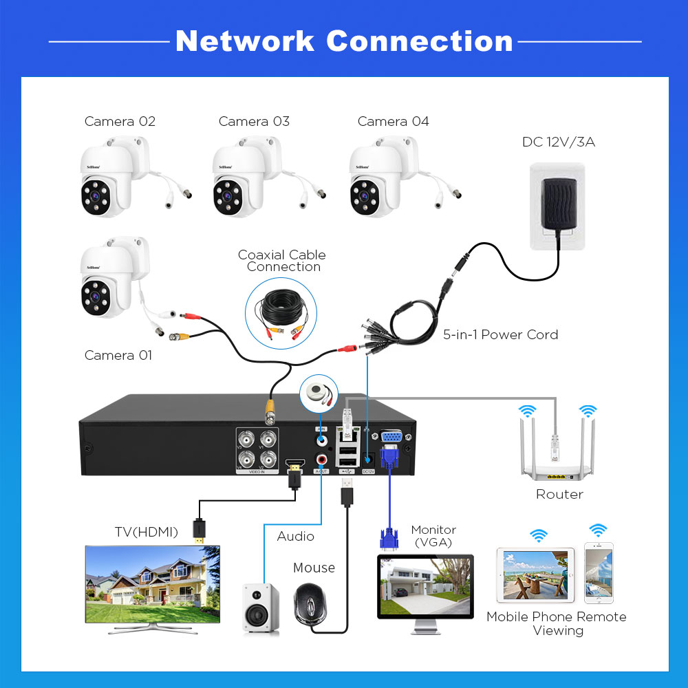 4CH DVR Kit Surveillance System IP Camera 2 MP XVR Cctv System
