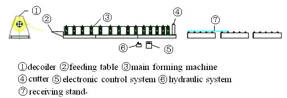 steel roof ibr sheet roll forming machine