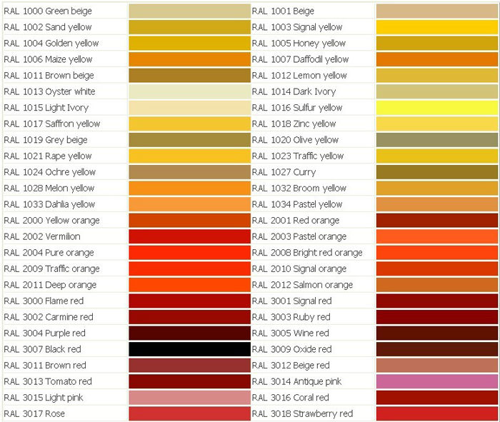 PPGI HDG GI SECC DX51 Zinc Cold Rolled Steel Coil Galvanized RAL Colors
