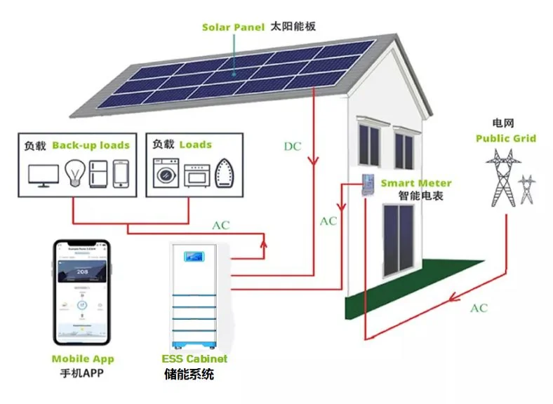 Stacked High Voltage Solar Lifepo4 Lithium Battery Cabinet All In One Lithium Batteries Inverter Storage