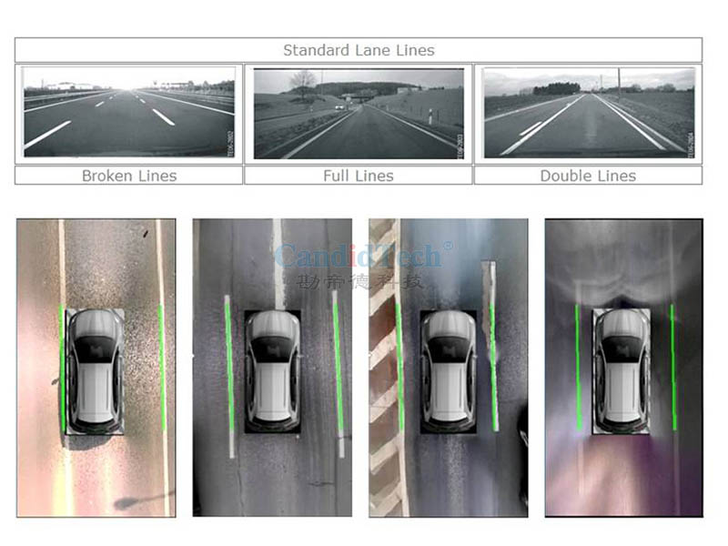 Lane Departure Warning System