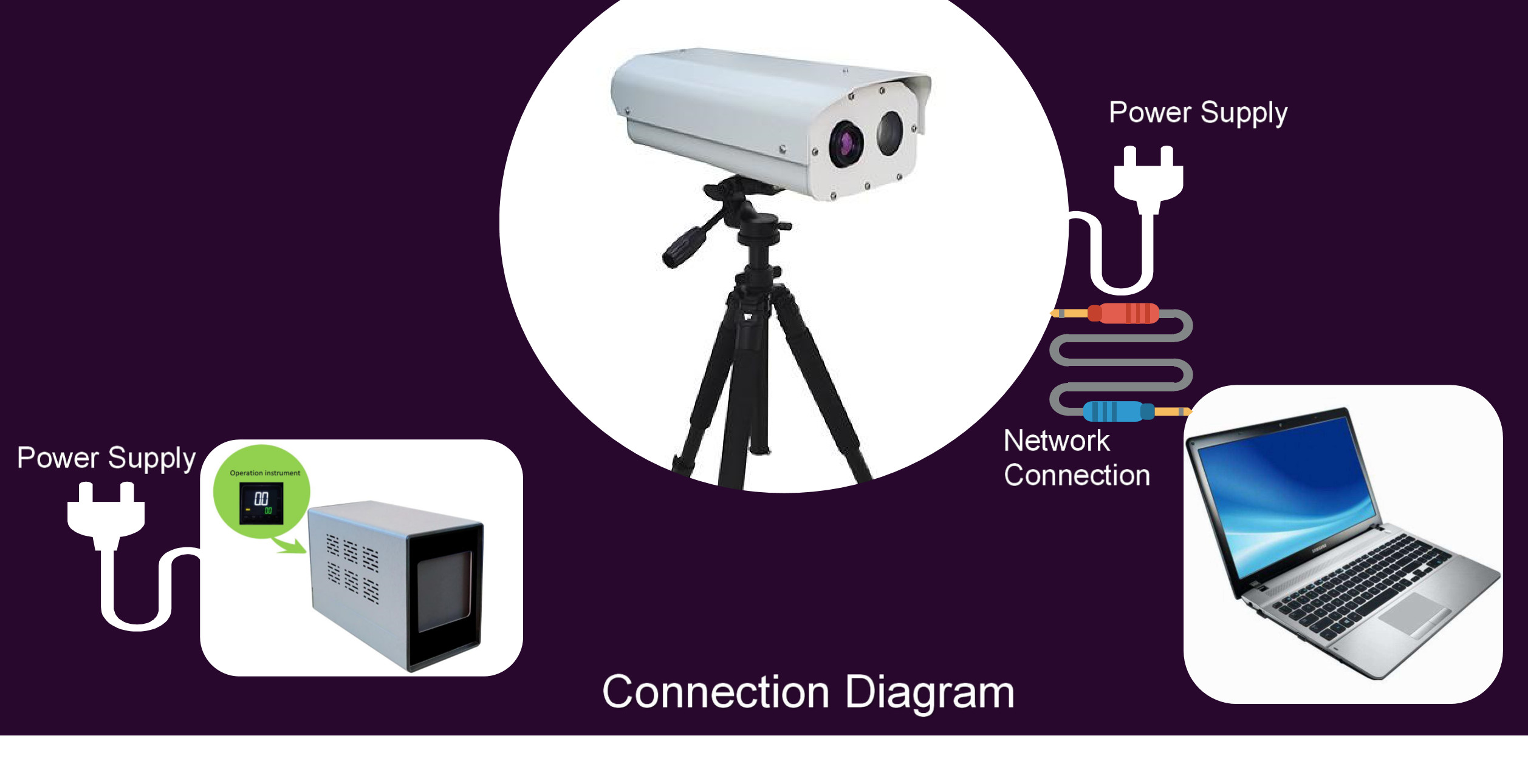 Non Contact Measurement Fever Screen Thermal Camera