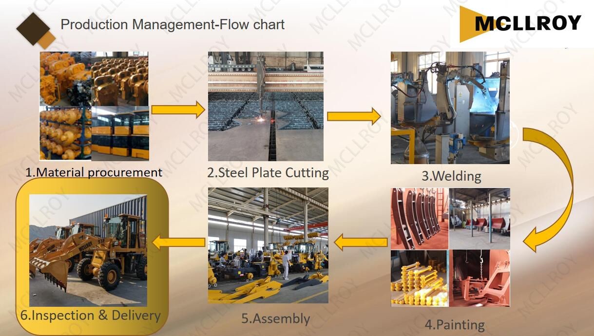 Front End Small Wheel Loaders Cycle Time Less Than 7s