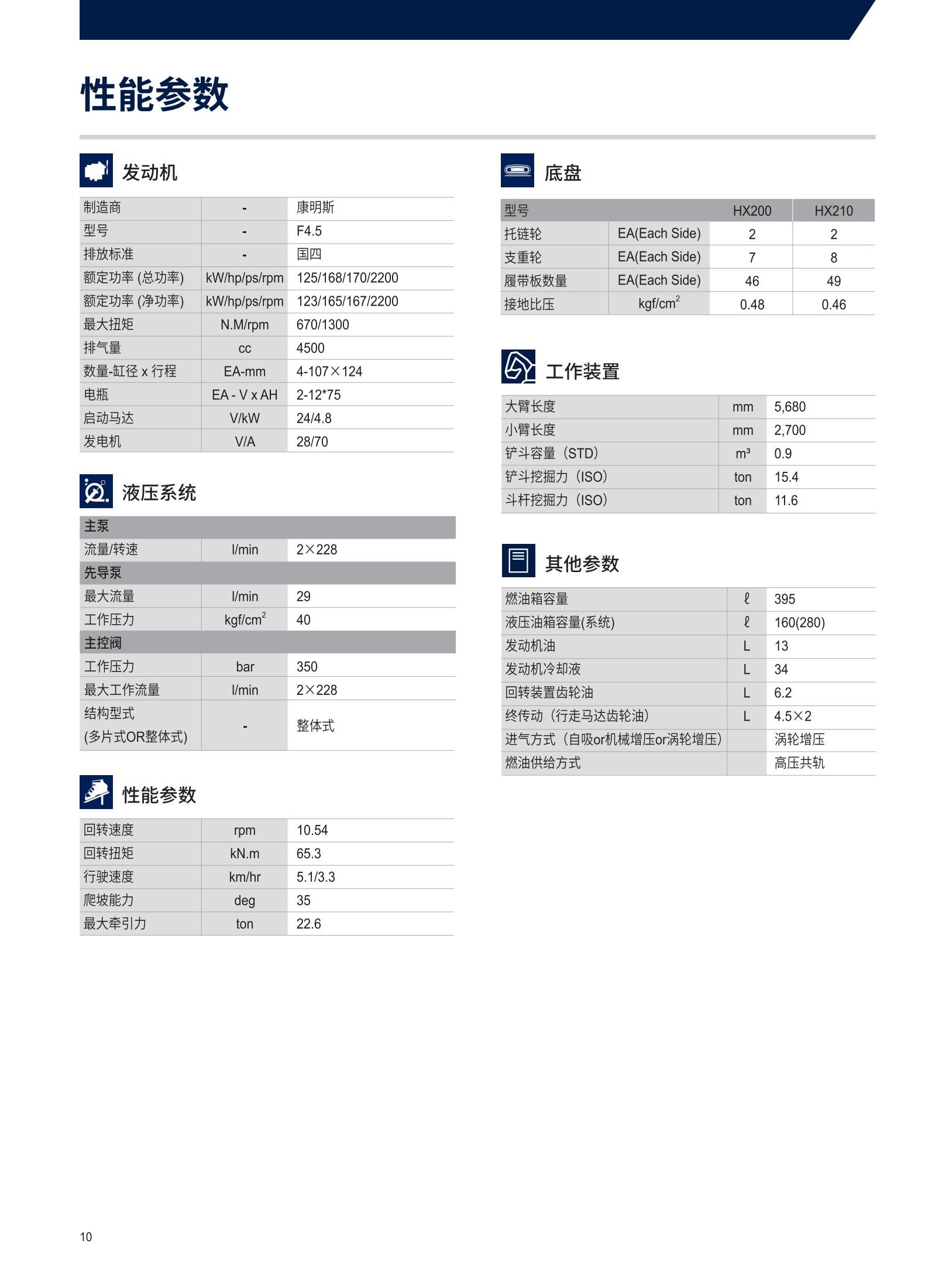 Hyundai excavator HX200