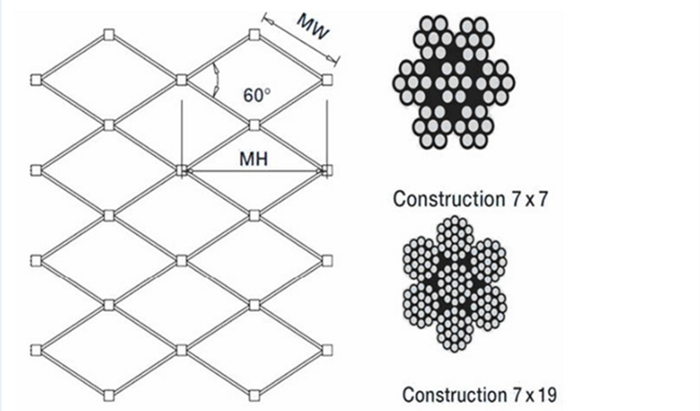 Stainless steel cable mesh with frames