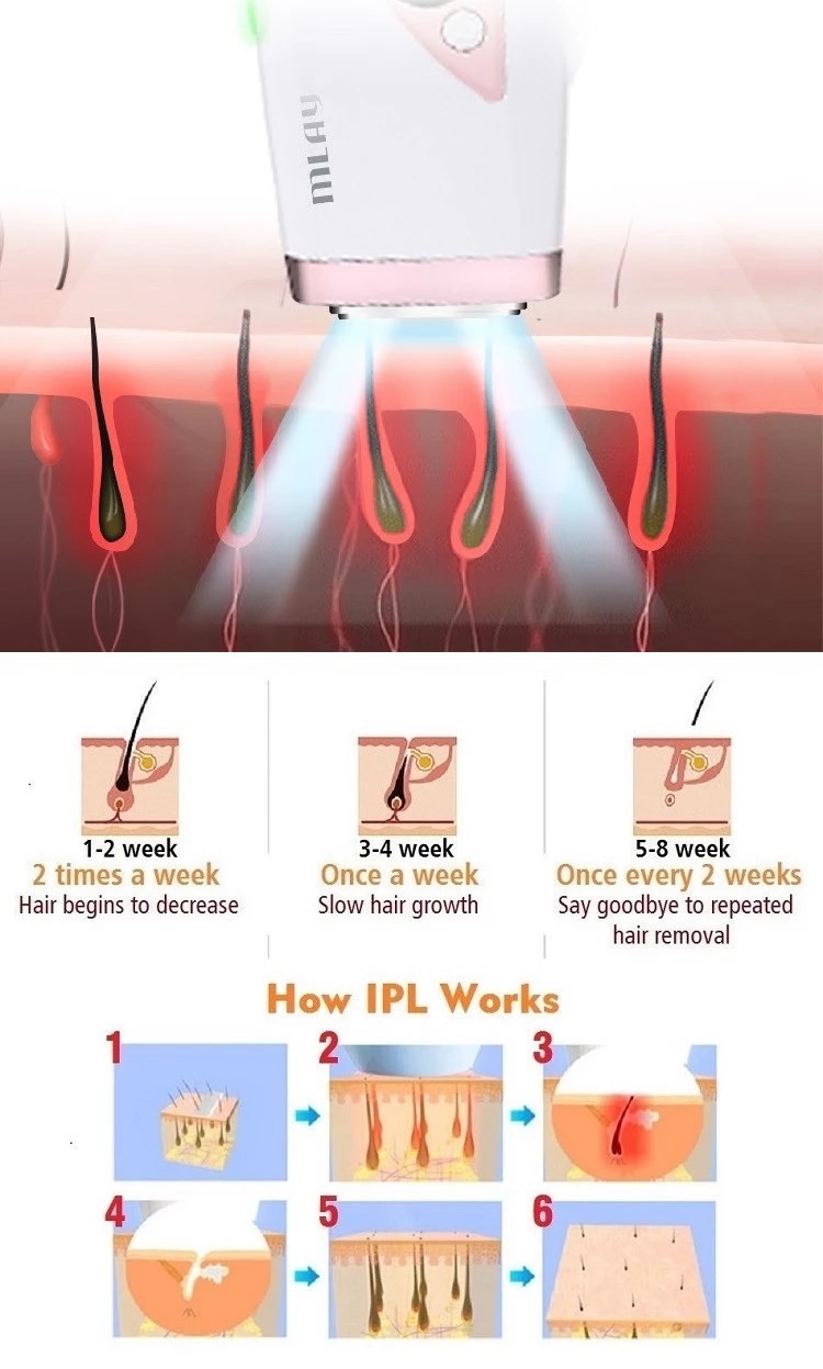 White 240V 3.5CM2 FCC FDA Approved IPL Hair Removal