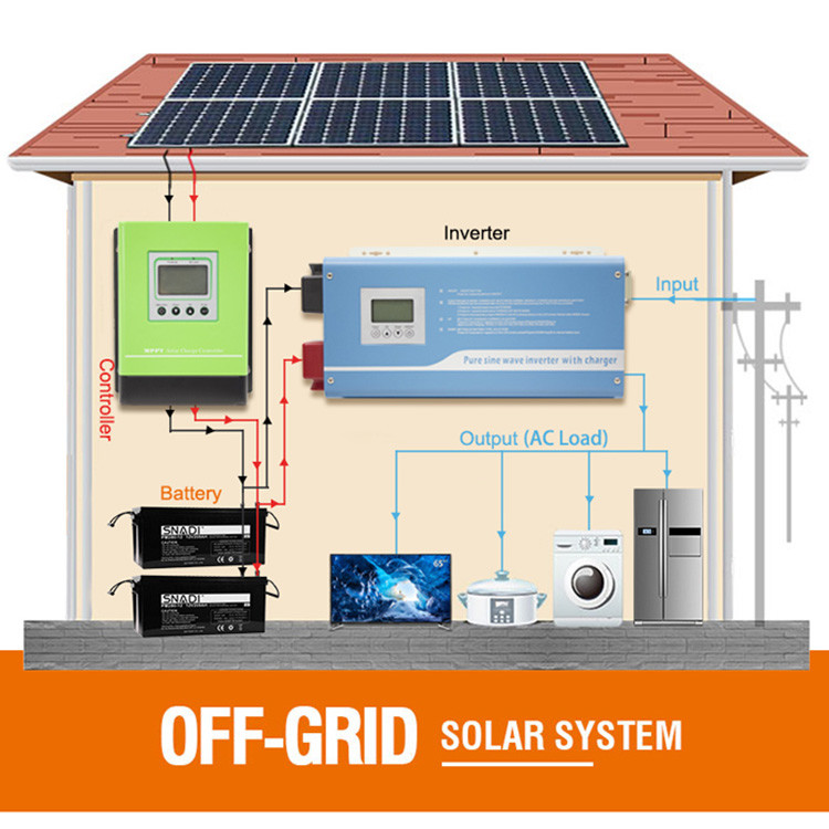1000W ~ 3000W Pure Sine Wave Power Inverter Residential Solar Inverter