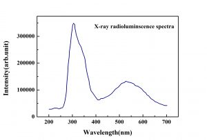 CsI X-ray radioluminscence spectra
