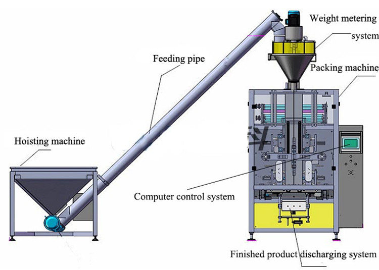 Full Automatic Weighing And Packing Machine Powder Flour Packing Machine