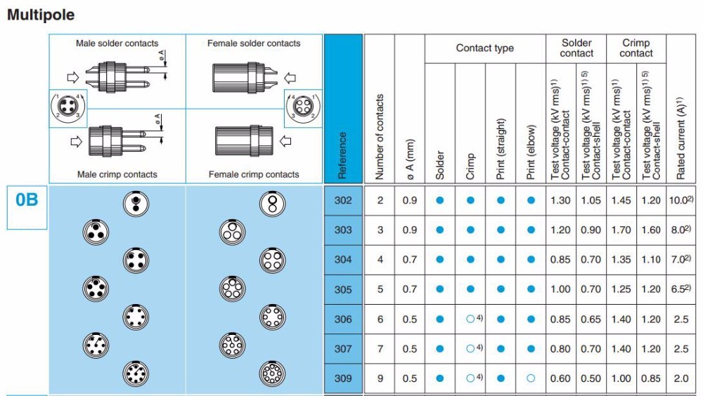 Metal Circular Push Pull Connectors Push Pull 0B FGG EGG 2 3 4 5 6 7 9 Pin