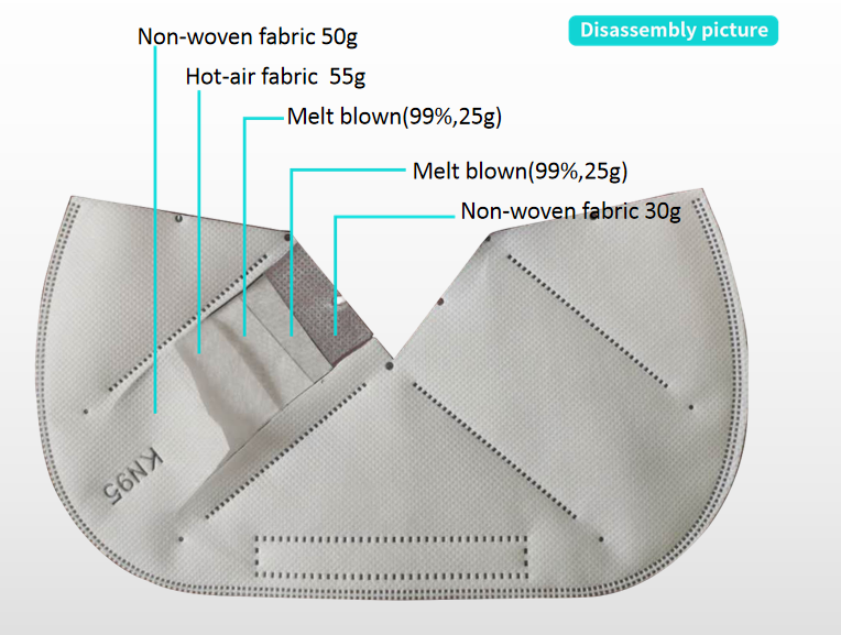 Stock Custom Logo BSI CE Protective Face Mask,Non Woven 5 Layer Mask For Face Public Protection
