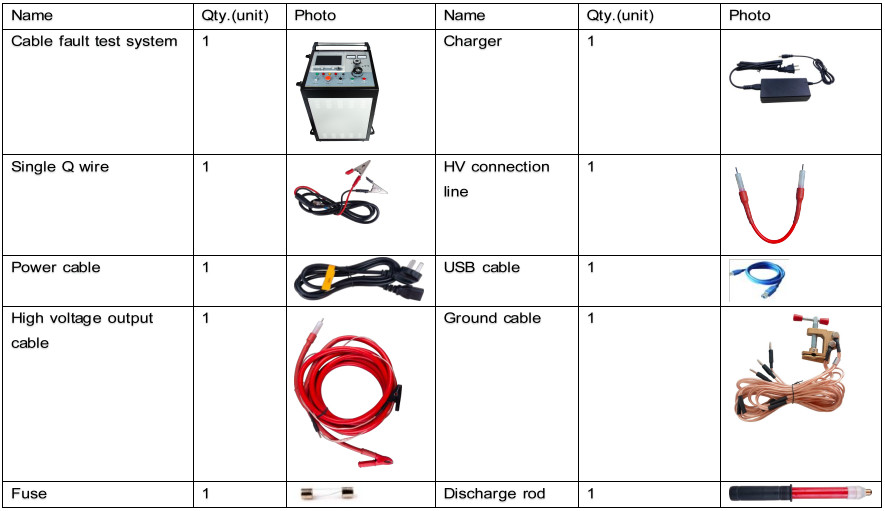32kv Cable Fault Location System High Voltage Underground Cable Fault Locator