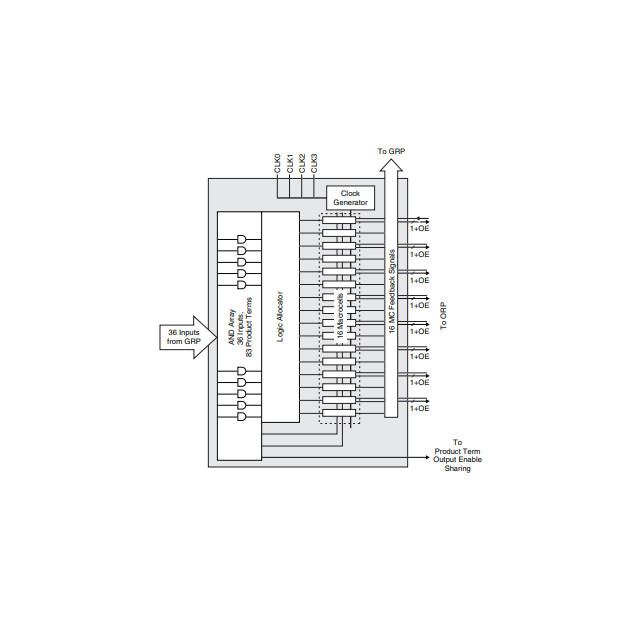 LC4064V-75T100C CPLD Complex Programmable Logic ICs 3.3V 64 I/O
