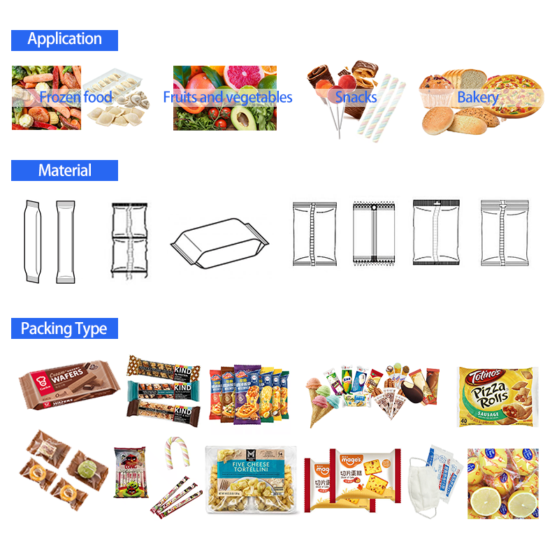 Flow Pack Wrapping Machine 30-150 Bags/min Packing Speed and 120-300mm Package Length