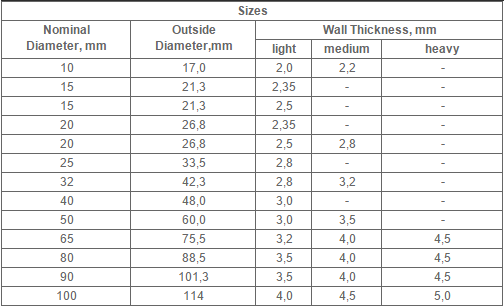 GOST 3262 75 Water / Gas Seamless Line Pipe , Seamless Steel Tube 2 - 5mm Thickness