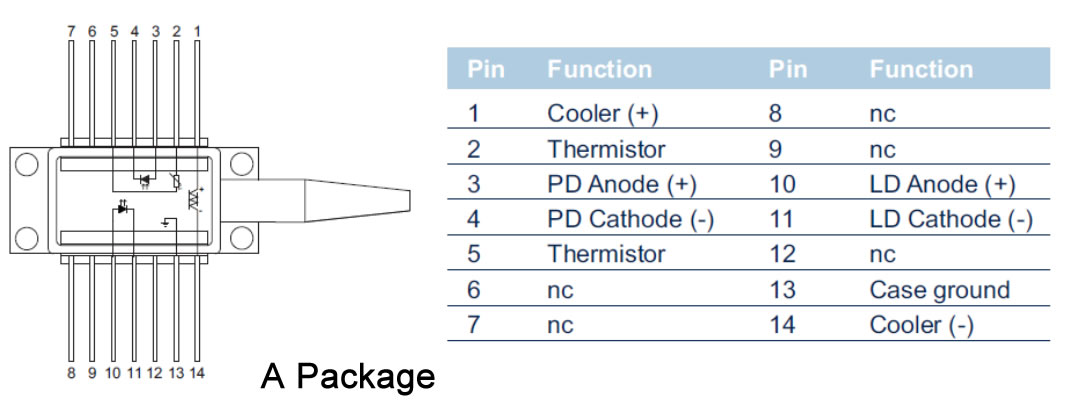 PCB Mountable Diode Drivers / Diode Laser Control Board / Driving Board / TEC Driver