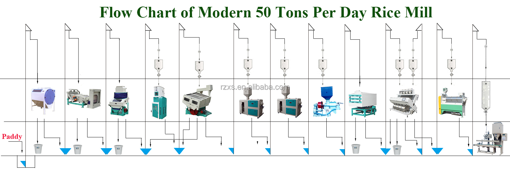250 kw Voltage MCHJ50-6 50tpd 50 ton day Rice Milling Machine Plant for Philippines