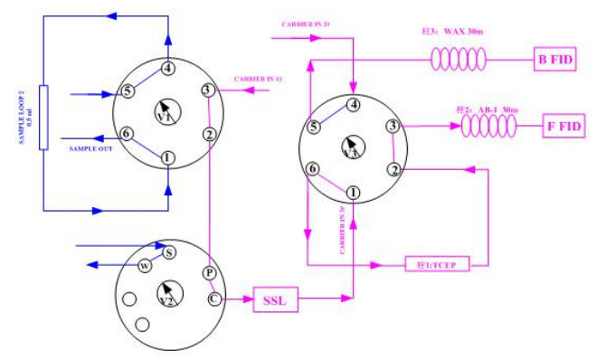 UOP 960 Trace Oxygenated Hydrocarbon in Liquid Hydrocarbon Streams by GC Test