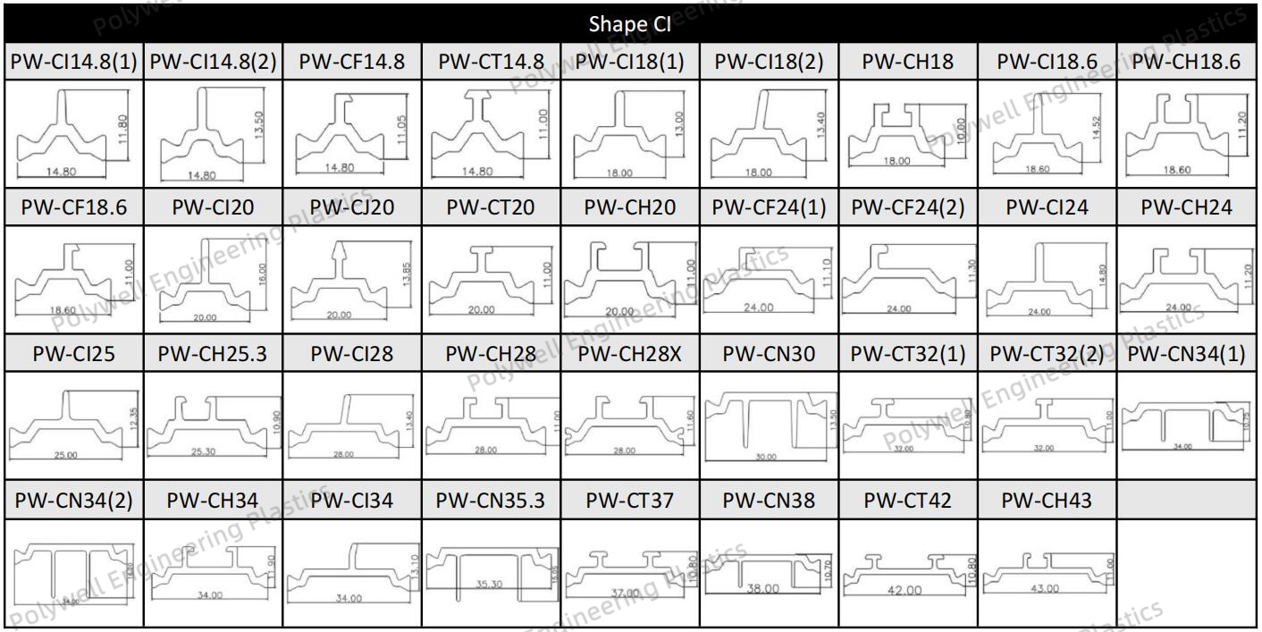 Customized Type CT Thermal Break Aluminum Profile For Windows & Doors