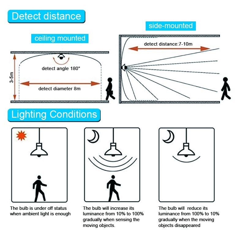 AC100V-240V 7W High Efficiency Light Bulbs With 5000K Color Temperature