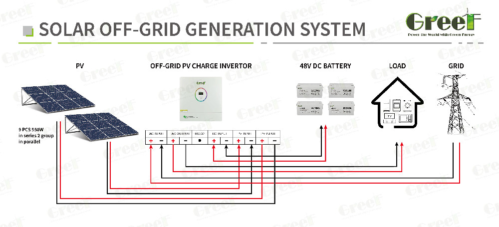 10KW Off Grid PV Charge Inverter / Solar Off Grid Generation System