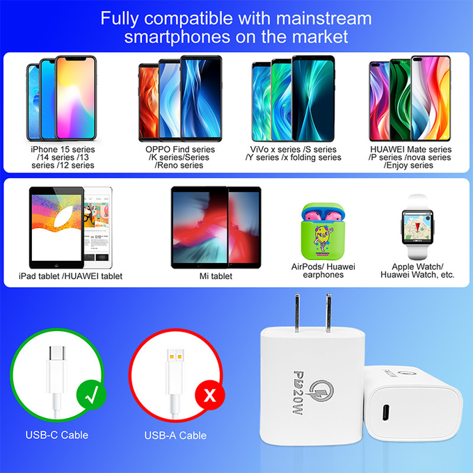 5V 3A GaN Fast Charger PD 20W GaN Usb C Charger With Fireproof PC Material