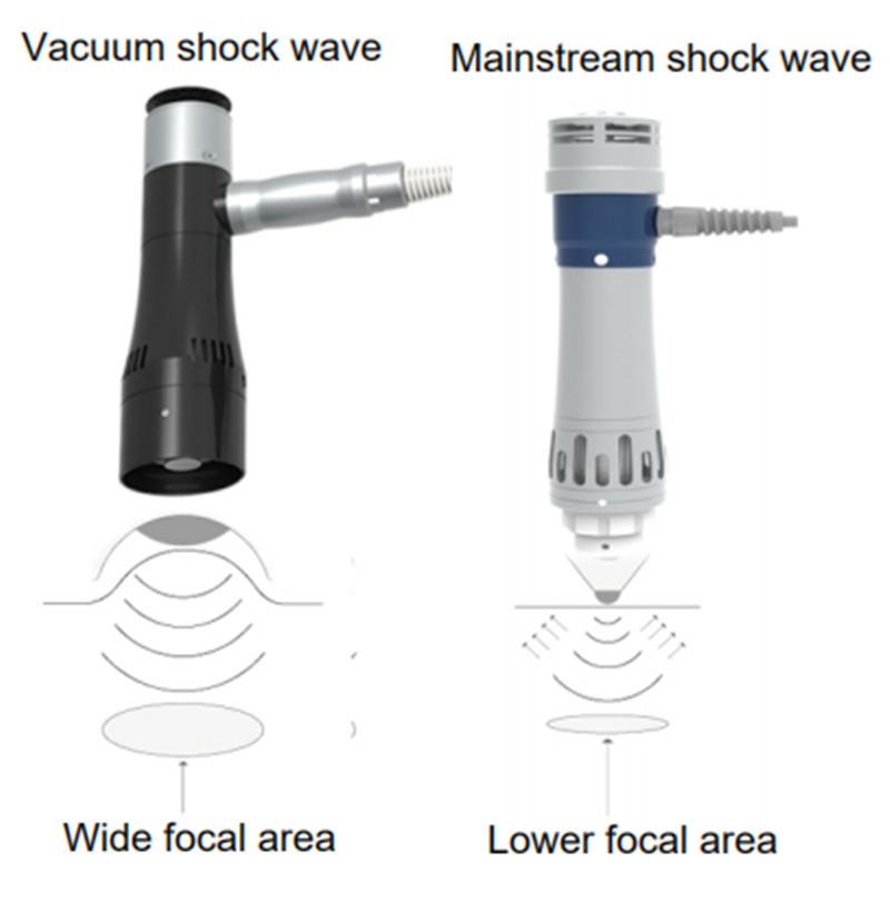 Vacuum Shock Wave Physiotherapy Machine For Cellulite Reduction
