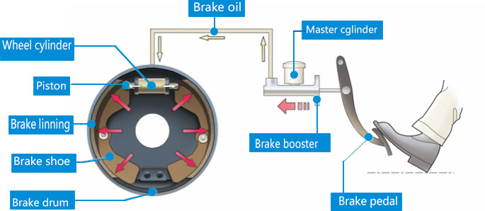 Wear Resistance Light Vehicle Brake Pads D1314 Model Number Customized Packaging