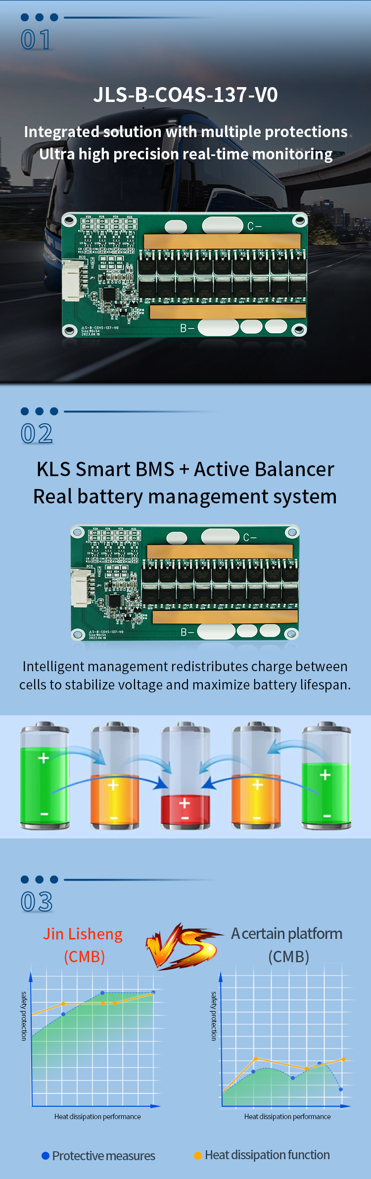 KLS 3.7v Liion Battery Pack Bms: 10s 36v, 15a - Ideal for Lithium Ion Battery Pack Applications