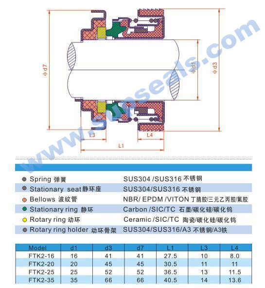 FTK2 Mechanical Pump Seals 16/20/25/35mm For Automotive Water Pump Seal
