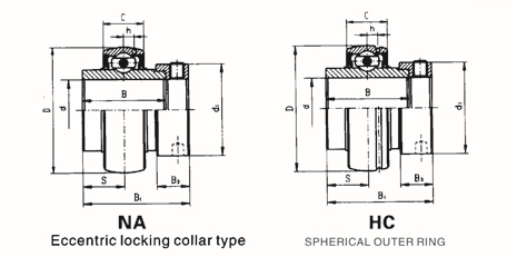 High Precision Rating P0 UEL204 HC 204 NA 204 Pillow Block Bearing for Cixi Promotion