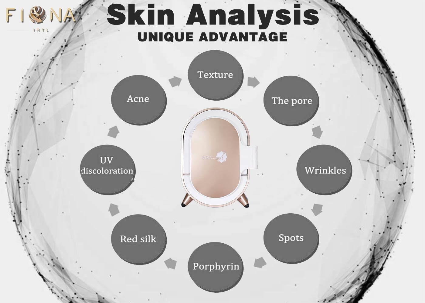 Smart RGB Magic Mirror Skin Analyzer Machine 3d Face Camera For Auto Skin Analysis