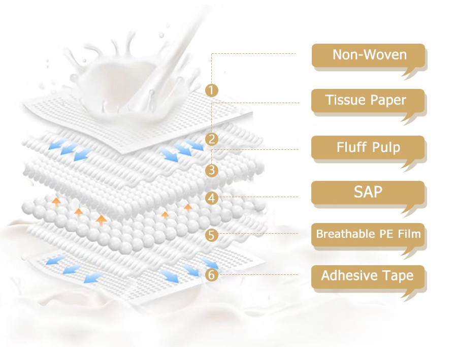 Maternity Mom Care Disposable Breast Pads Custom Size for Nursing and Breastfeeding