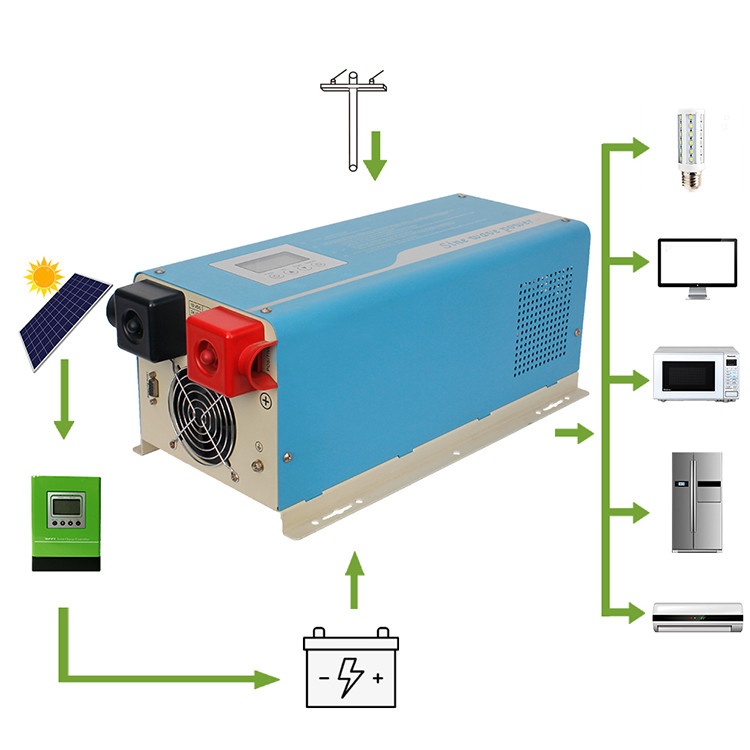 1000W ~ 3000W Pure Sine Wave Power Inverter Residential Solar Inverter