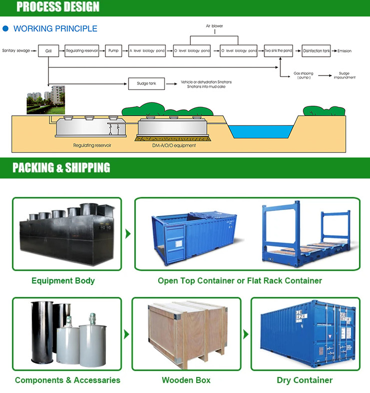 Aquaculture Wastewater Integrated Sewage Treatment Equipment Anti Corrosion