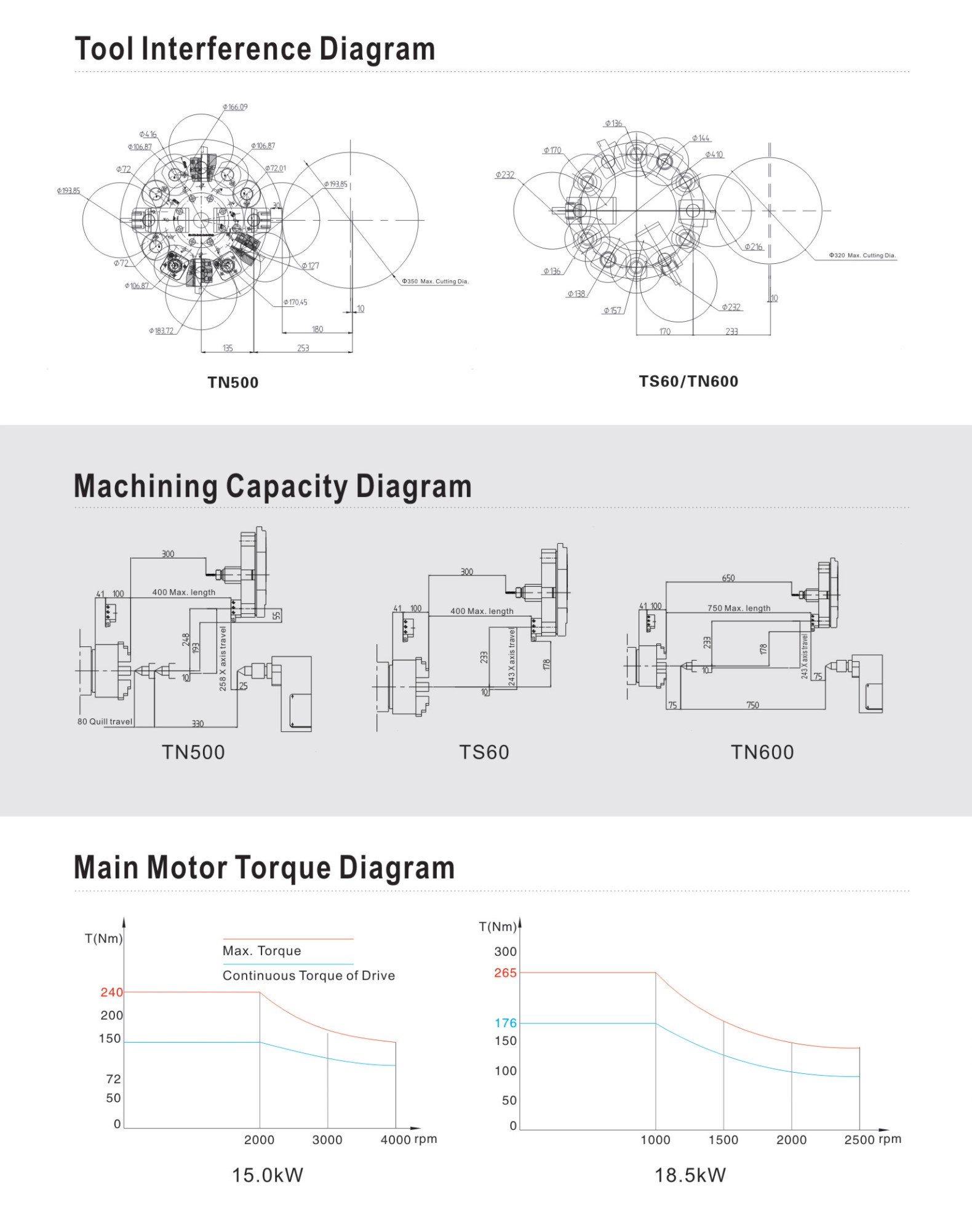 Hdtn600 CNC Turn Mill Center Machine 3 Axis Slant Bed CNC Lathe Machine