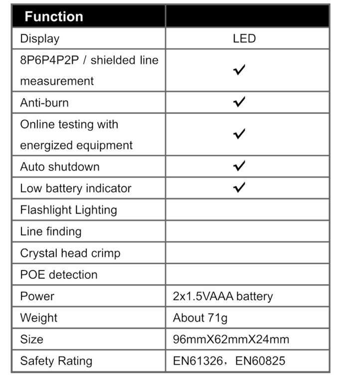 HABOTEST HT812 Network Cable Tester RJ11 RJ45 Dual-use Tester LED Status Display NC/HDMI Repair