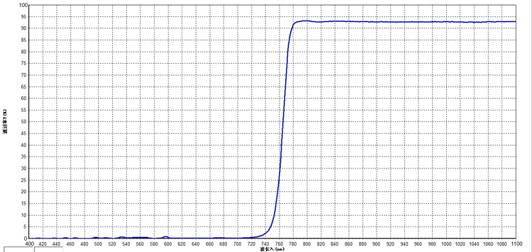 IR Longpass Filter
